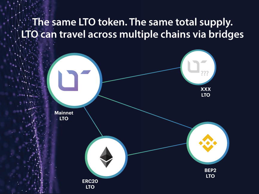 binance network intercepted