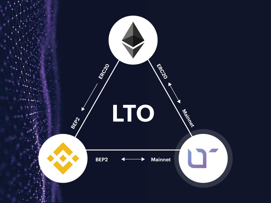 lto binance