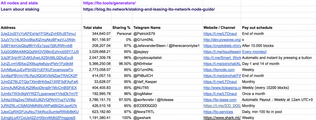 Check the list in google sheets