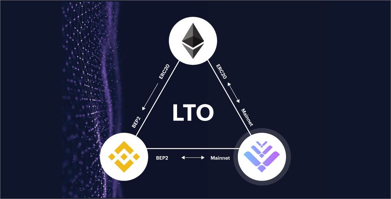 Binance bridge. Bep2. Сети bep2, bep20, erc20, Omni и trc20. Bep2 лого. Bep20 и bep2 разница.