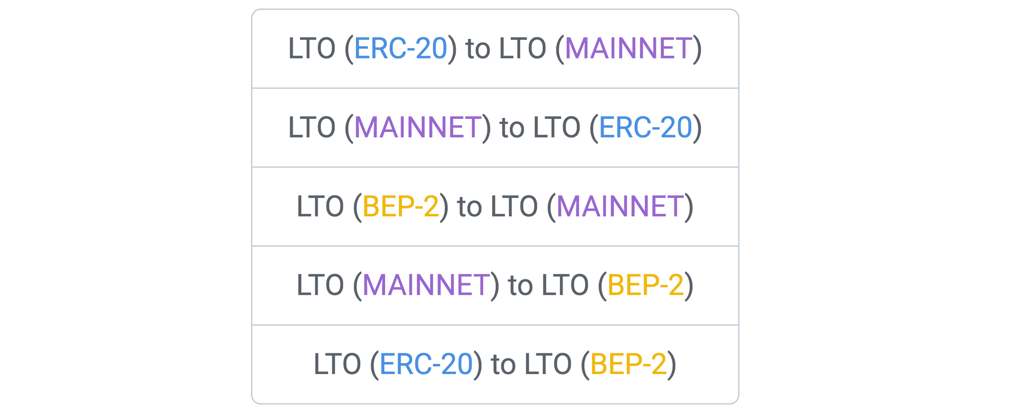 LTO Network x Binance Chain. Our vision and next steps.