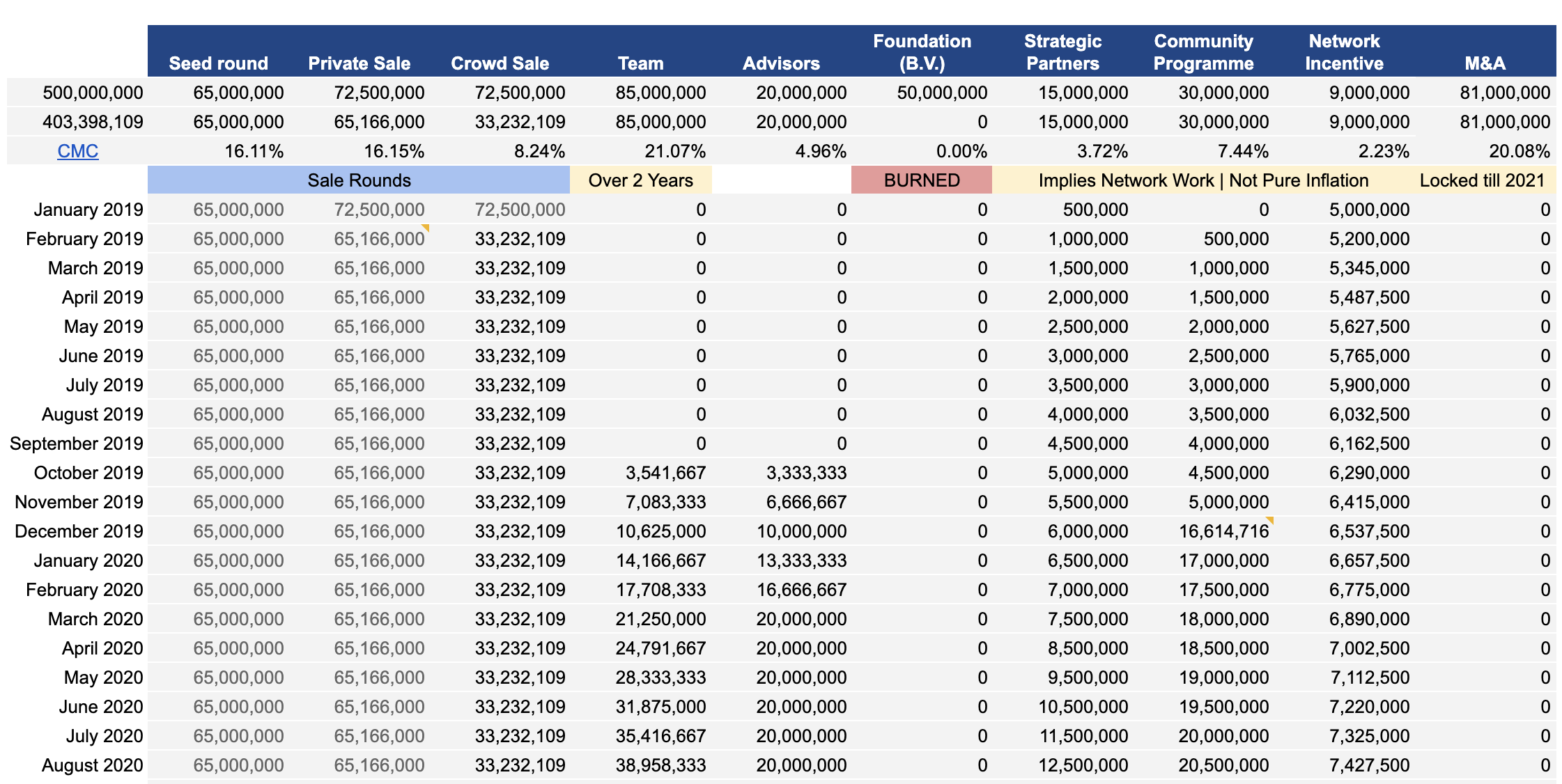 https://docs.google.com/spreadsheets/d/1SaPvNOHk8SPMEUP9L-1OOBpGw8b6xKxQkmJE9f5zsA8