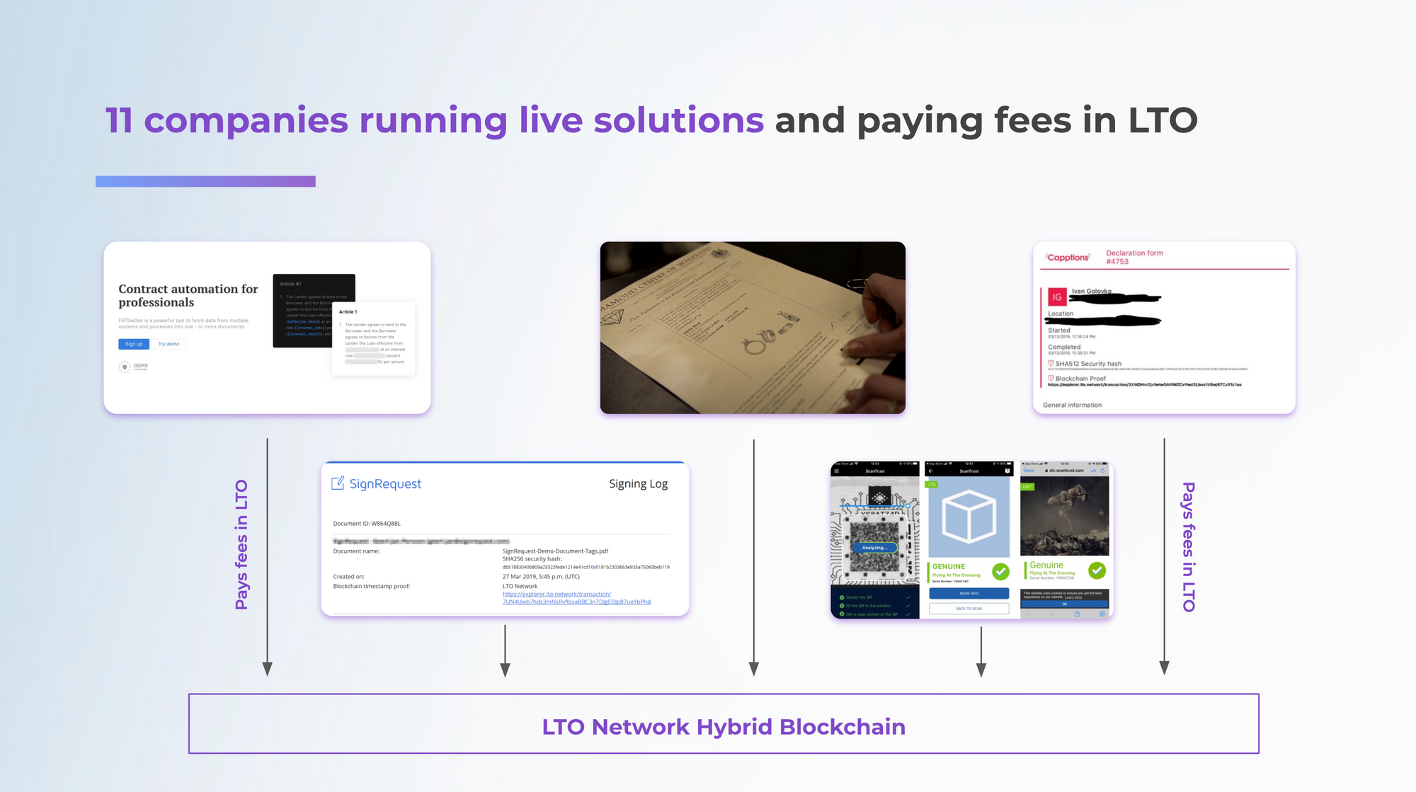 Some run their nodes directly, some use integrator nodes to anchor - including the LTO Network client node: https://lto.tools/engagement-monthly. We will further decentralize this process.