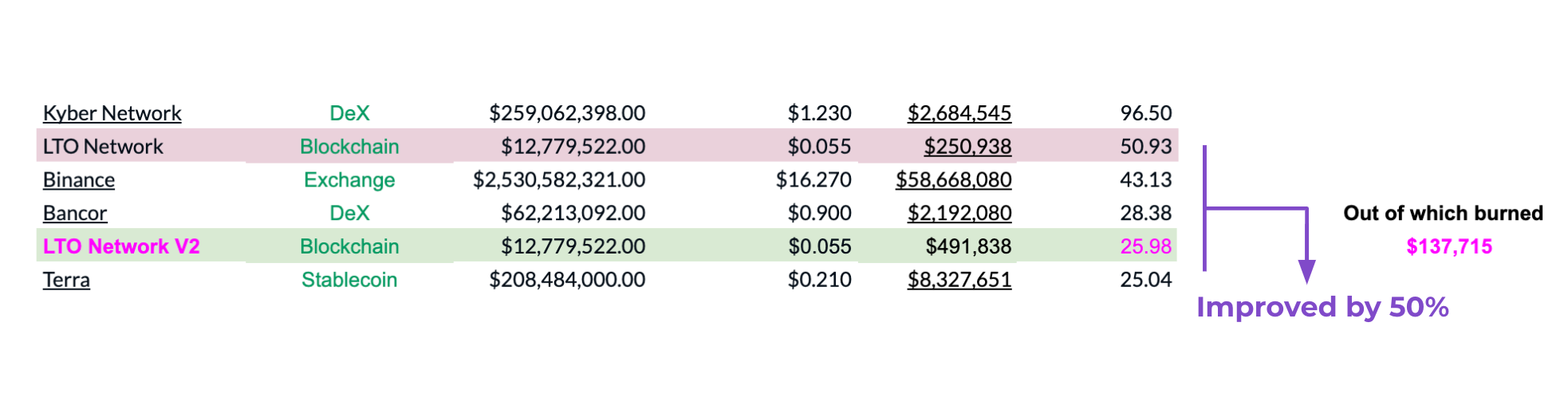 Wait, what the hell am I looking yet? - good question! Looks pretty cool though, right? Let's get to the core of this and figure out what is P/E and the relevance of these numbers.