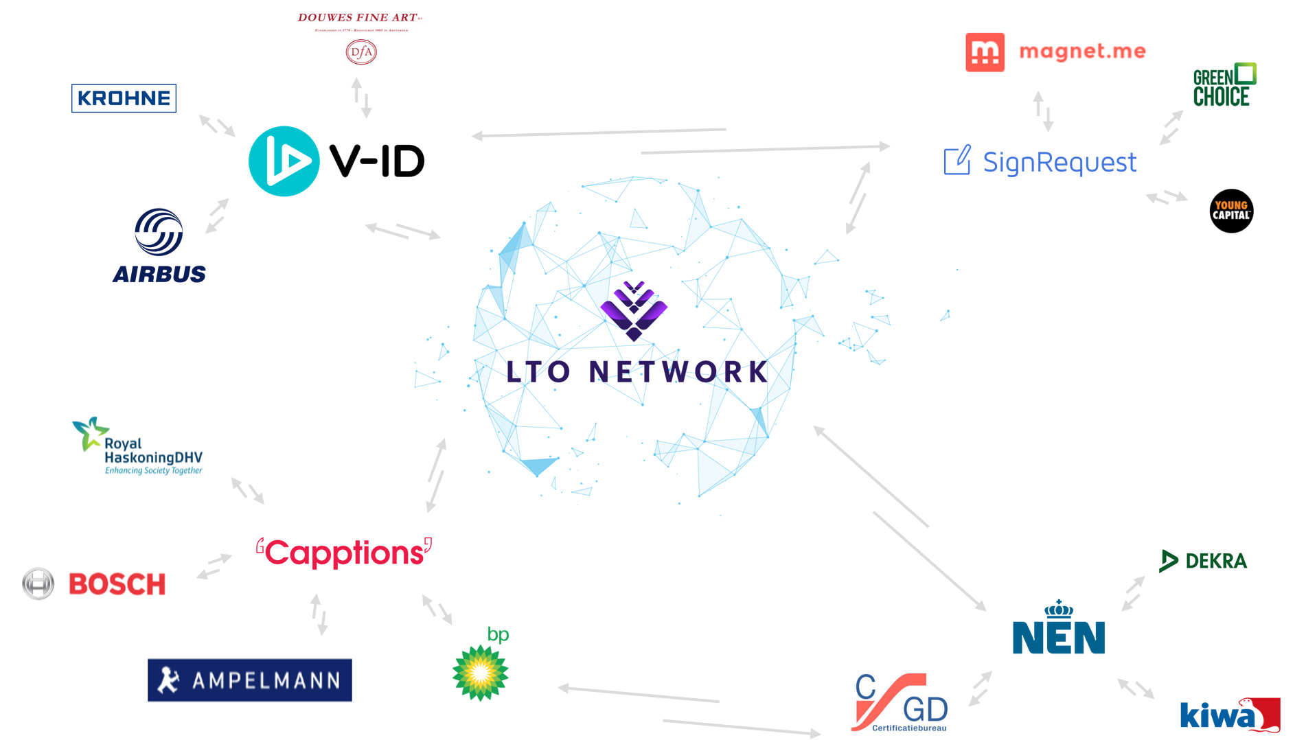 Integrator Overview